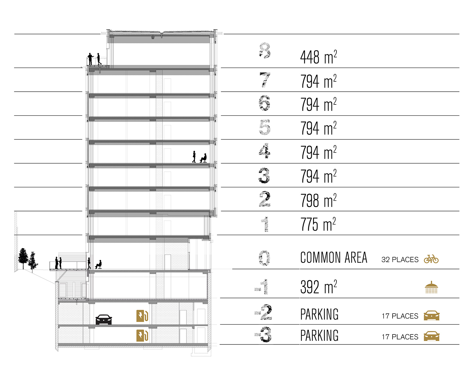 Treesquare floors overview